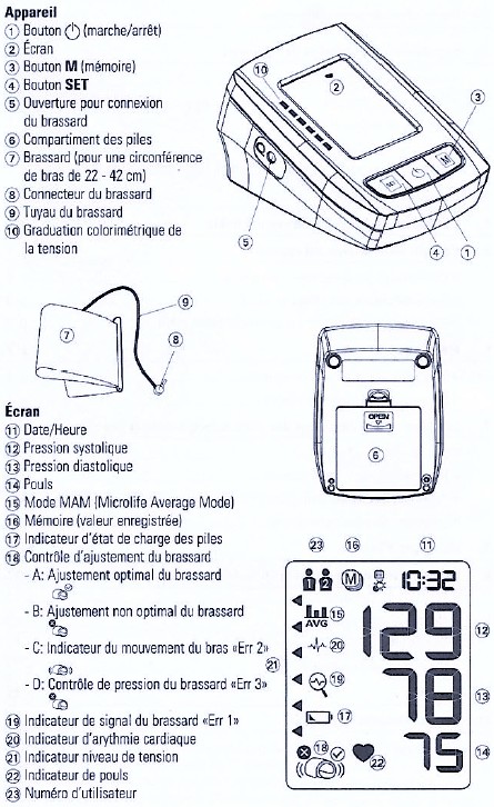 Cooper - TORM Tensiomètre De Bras BP 3KD1-3N Oscillométrique - Tension ...